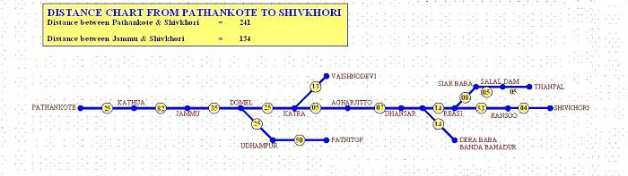 Shivkhori Shrine Board | Shiv Khori Shrine Board | Shiv Khori Jammu | Shivkhori Jammu | Shivkhori shrine | Shivkhori shrine